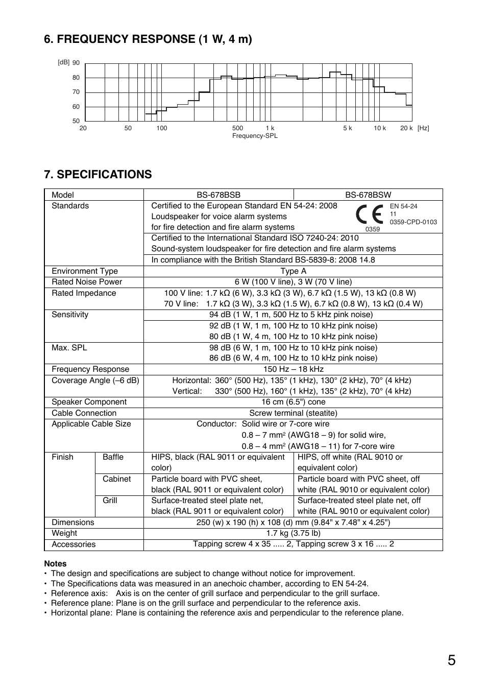Specifications, Frequency response (1 w, 4 m) | Toa BS-678BSW User Manual | Page 5 / 8