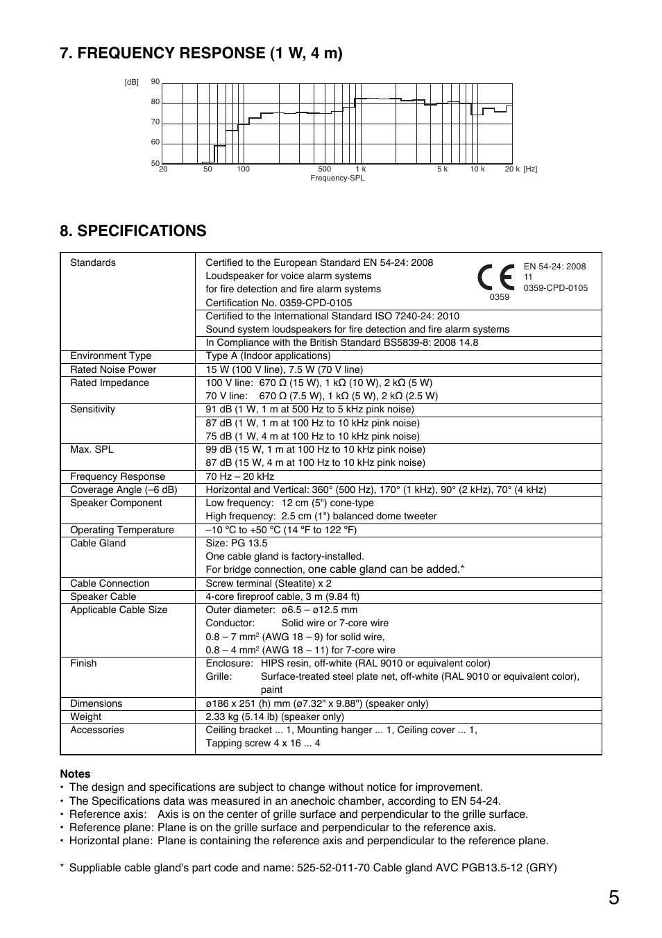 Specifications, Frequency response (1 w, 4 m) | Toa PE-154BS User Manual | Page 5 / 8