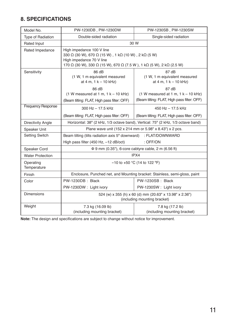 Specifications | Toa PW-1430SW User Manual | Page 11 / 12