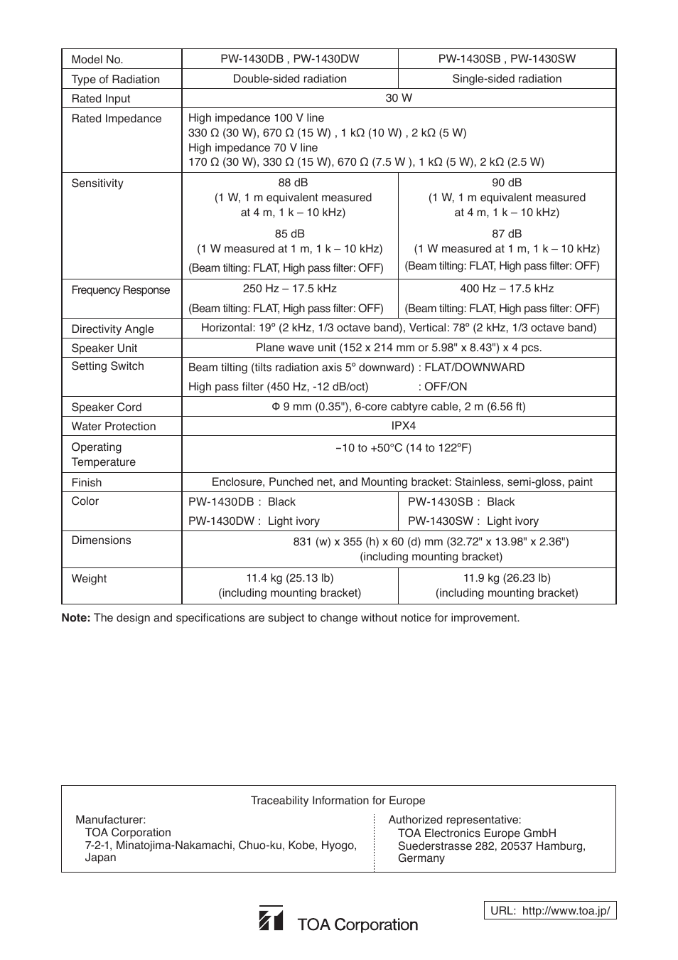 Toa PW-1430SW User Manual | Page 12 / 12