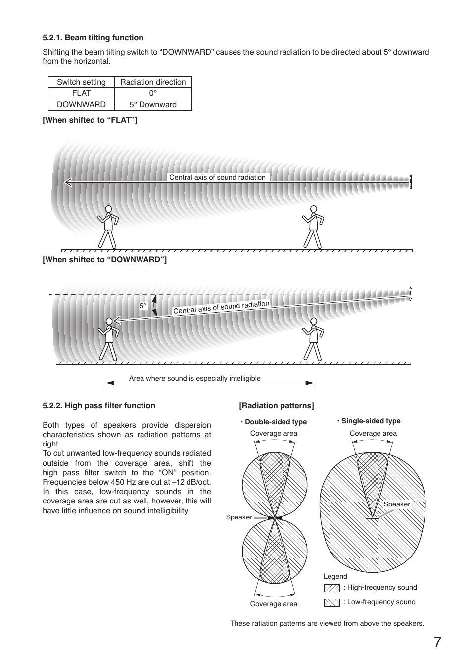 Toa PW-1430SW User Manual | Page 7 / 12