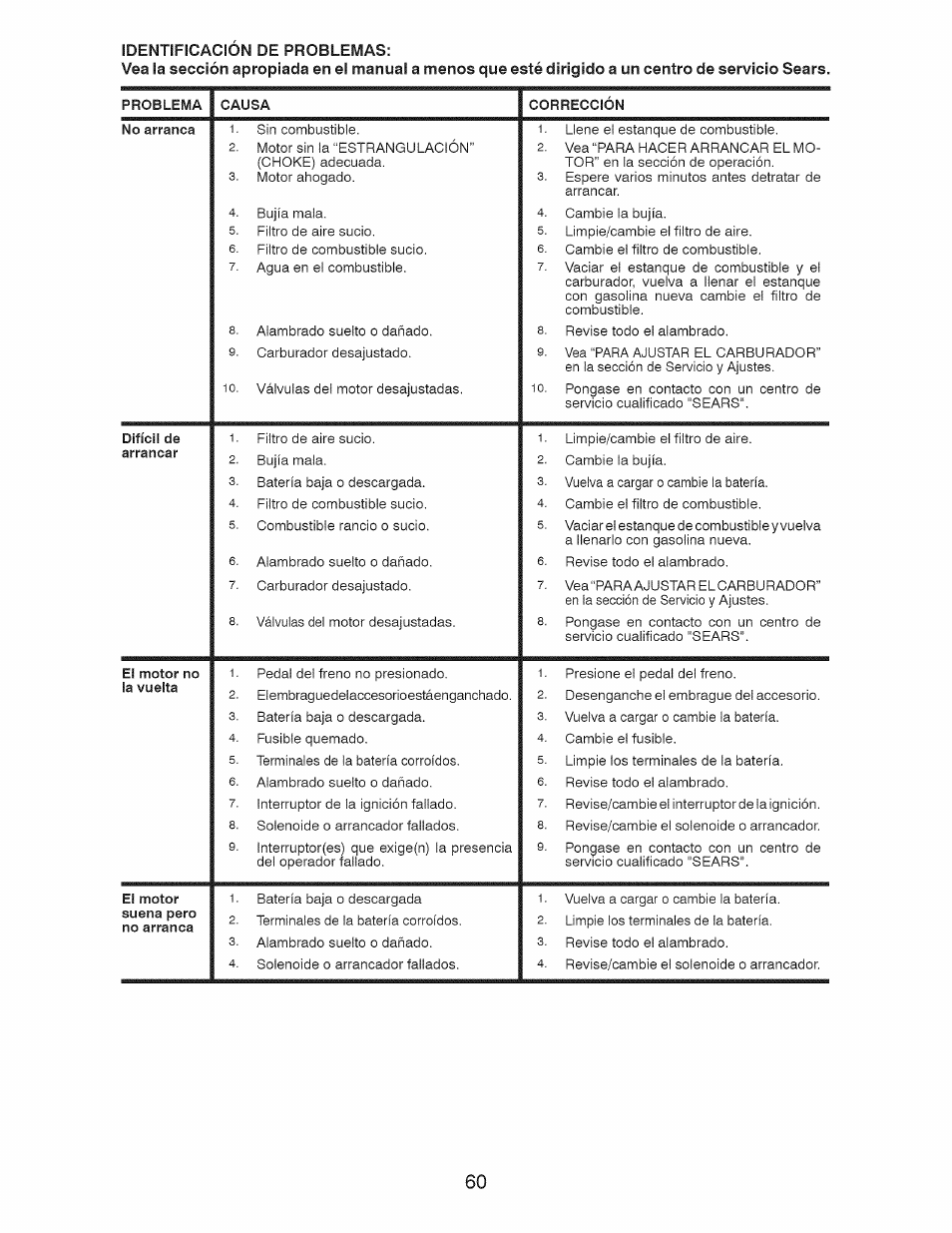 Craftsman 917.28928 User Manual | Page 60 / 64