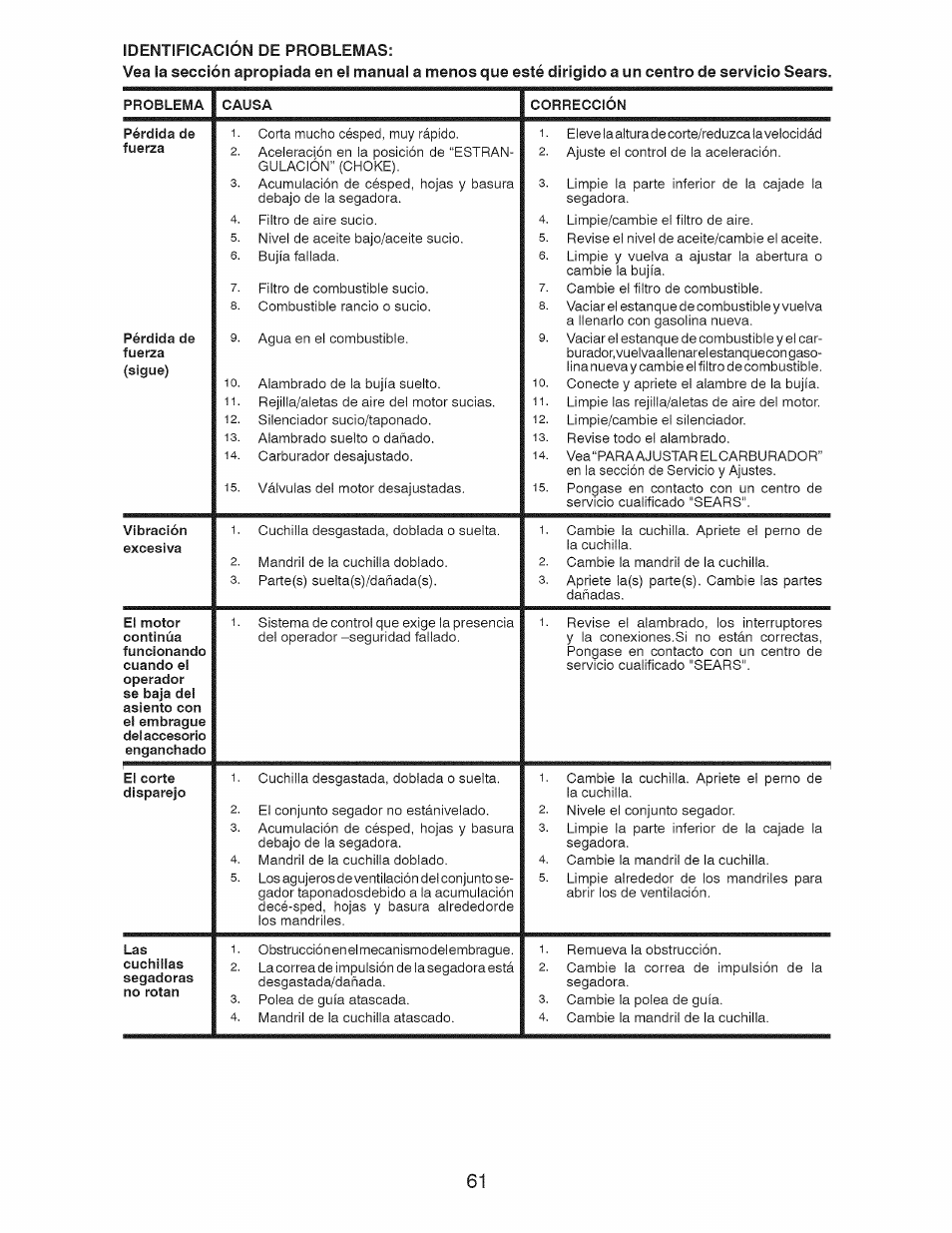 Craftsman 917.28928 User Manual | Page 61 / 64