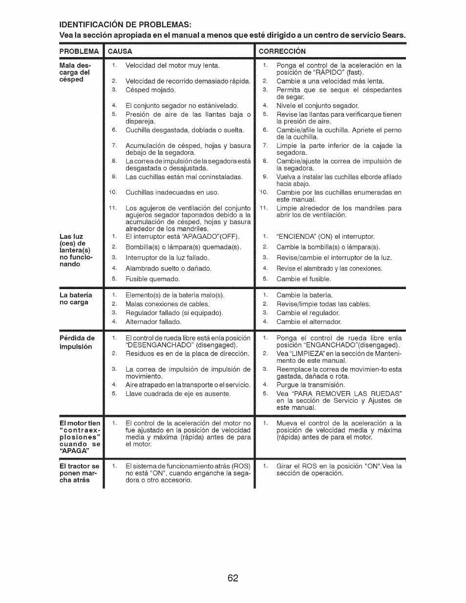 Craftsman 917.28928 User Manual | Page 62 / 64