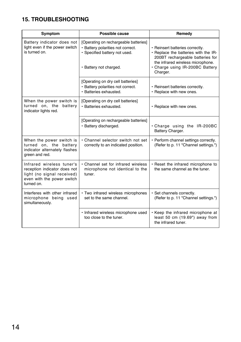 Troubleshooting | Toa IR-300M User Manual | Page 14 / 16