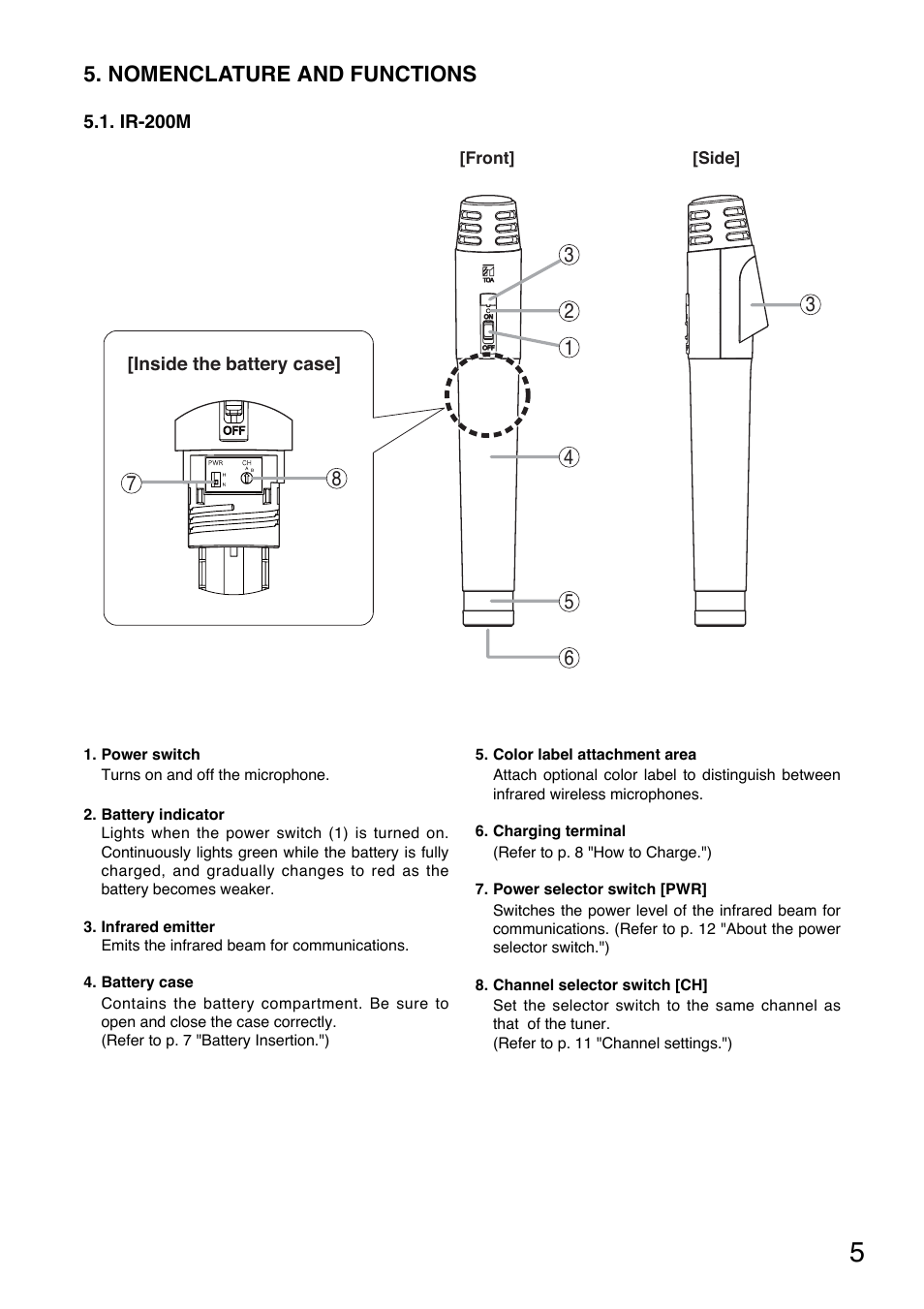 Nomenclature and functions | Toa IR-300M User Manual | Page 5 / 16