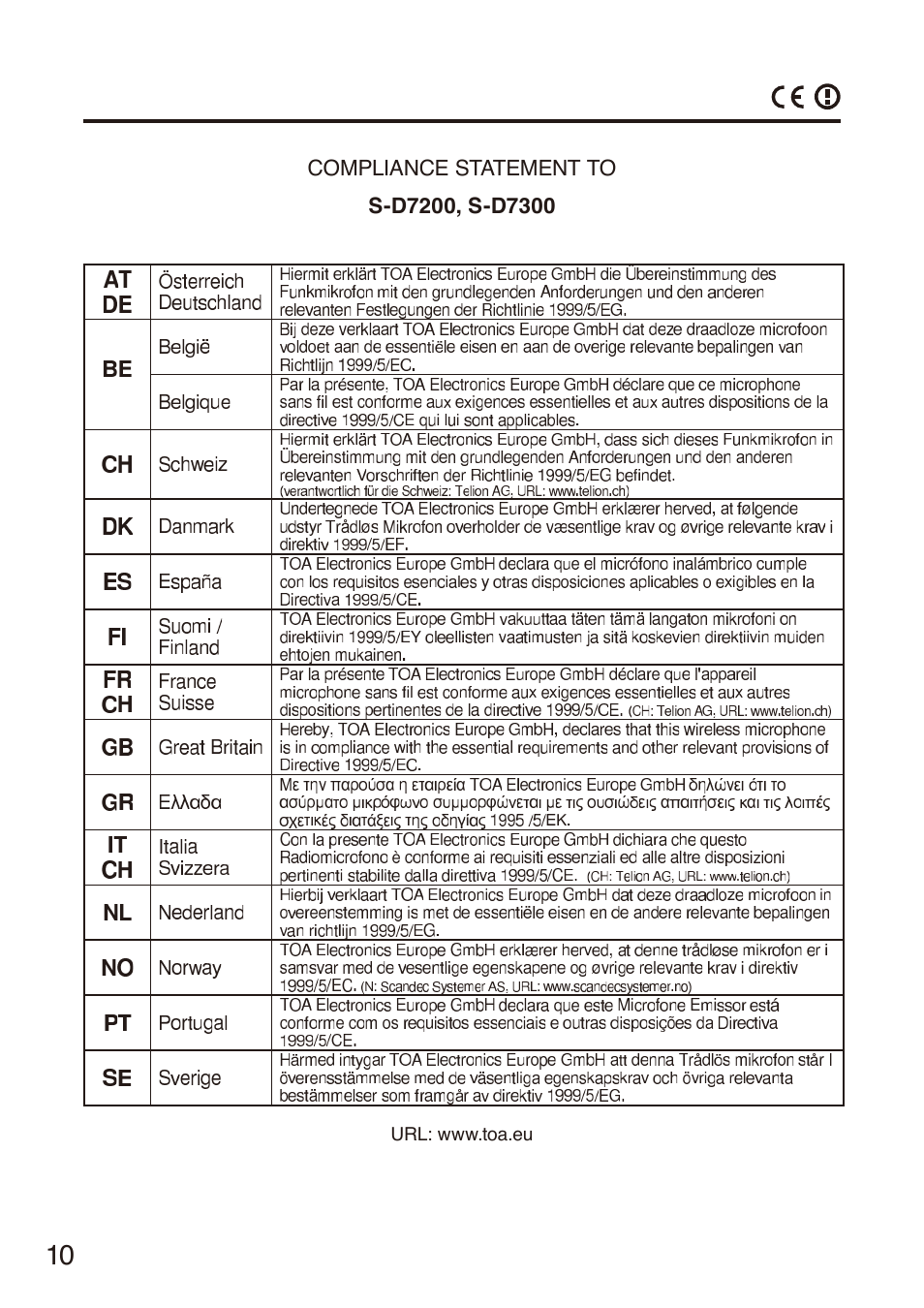 Toa S-D7200 User Manual | Page 10 / 12