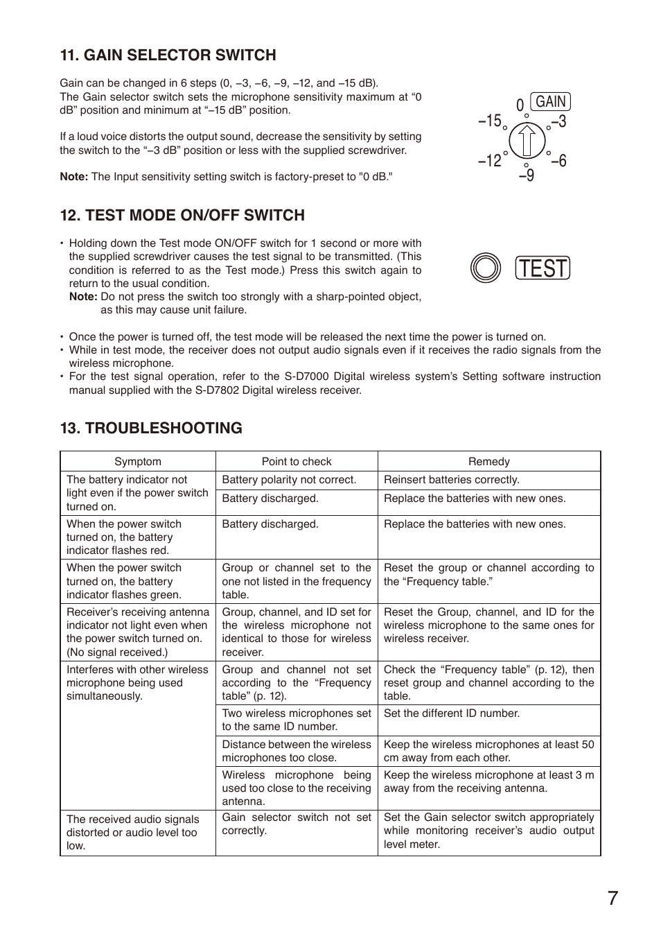 Gain selector switch, Test mode on/off switch, Troubleshooting | P. 7, Test, Gain | Toa S-D7200 User Manual | Page 7 / 12