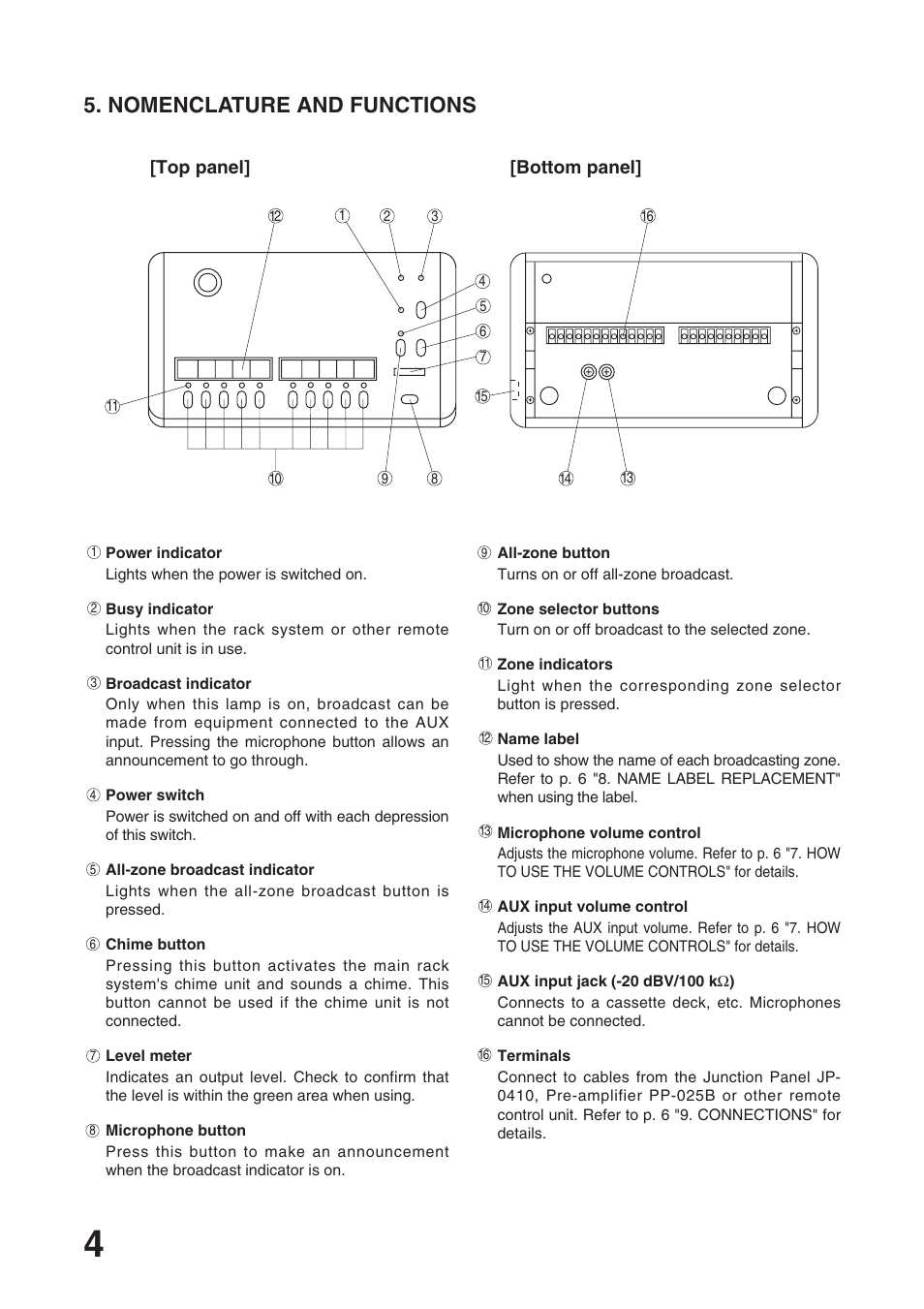 Nomenclature and functions, Top panel] [bottom panel | Toa RM-1100 User Manual | Page 4 / 8