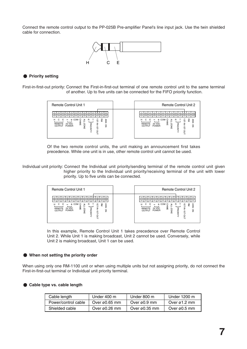 Toa RM-1100 User Manual | Page 7 / 8