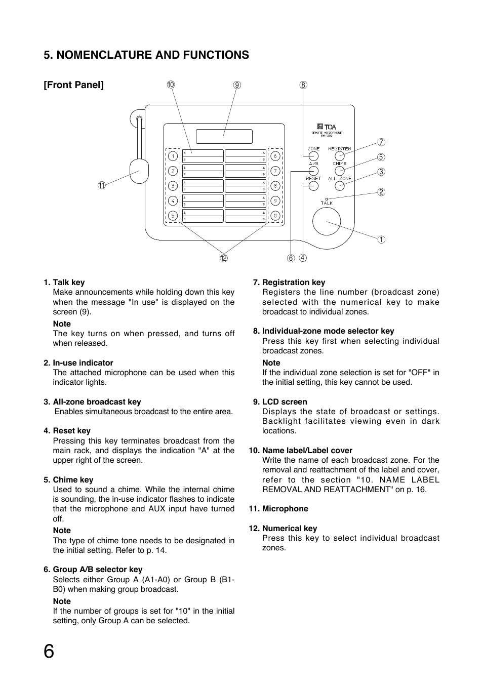 Nomenclature and functions | Toa RM-1200 User Manual | Page 6 / 20