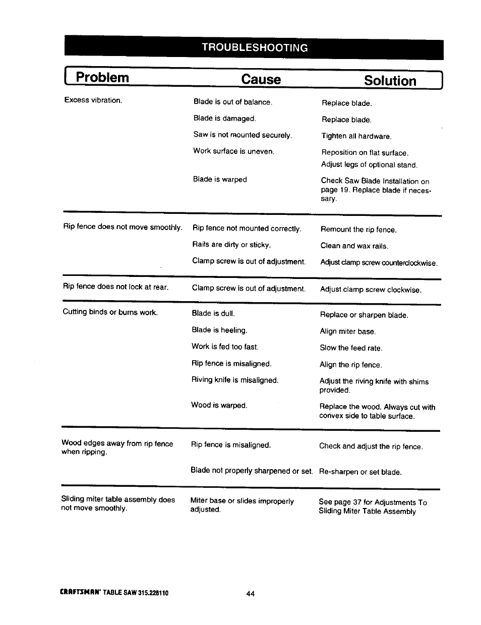 Troubleshooting, Problem cause solution | Craftsman 315.228110 User Manual | Page 44 / 54