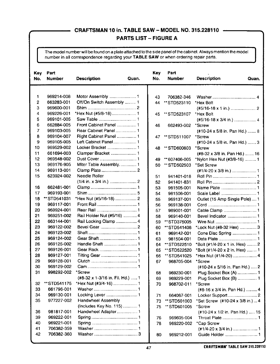 Craftsman 315.228110 User Manual | Page 47 / 54