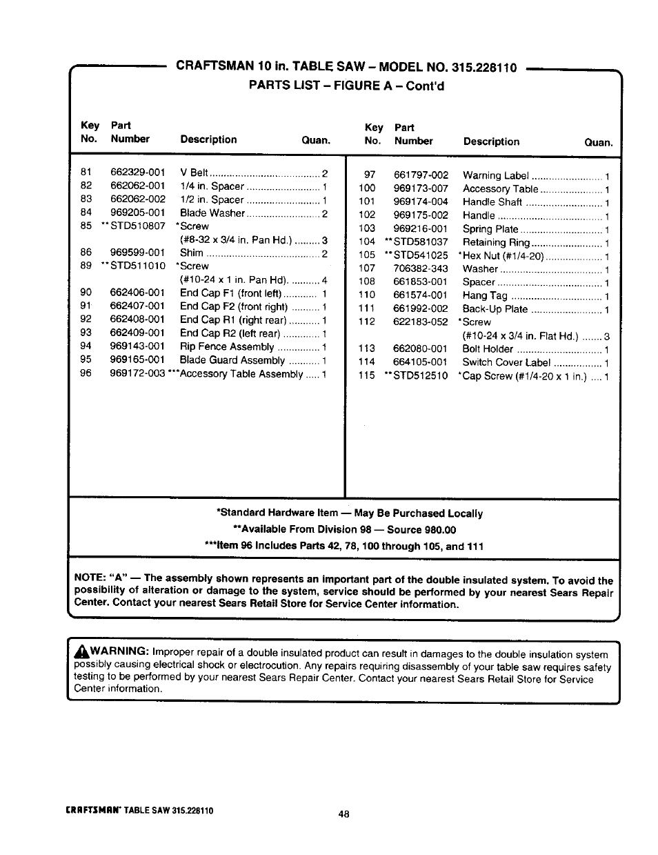 Craftsman 315.228110 User Manual | Page 48 / 54