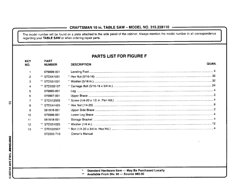 Parts list for figure f | Craftsman 315.228110 User Manual | Page 53 / 54