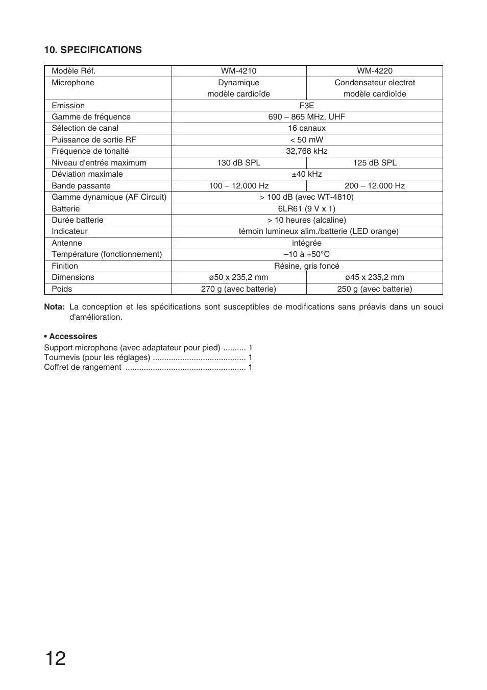 Toa WM-4210 User Manual | Page 12 / 16