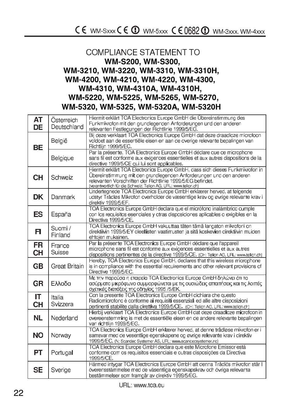 Toa WM-5220 User Manual | Page 22 / 24