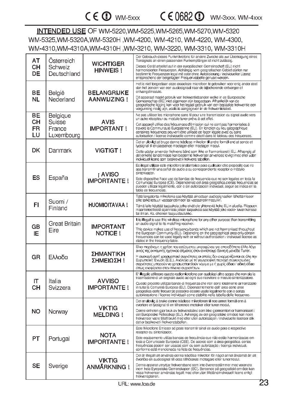 Toa WM-5220 User Manual | Page 23 / 24