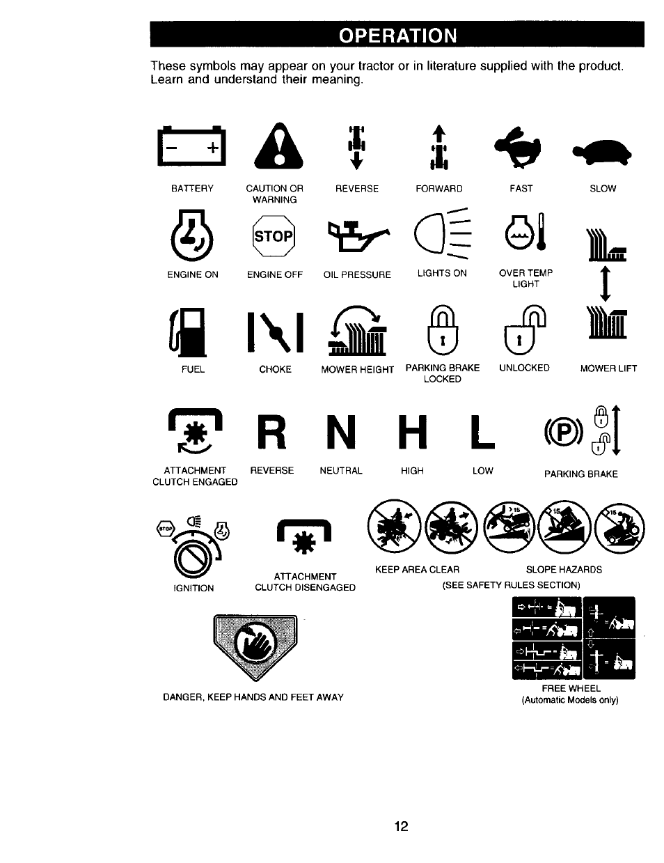 Operation, 01 ik, Ii l\l jjli © r© li | Craftsman 917.271815 User Manual | Page 12 / 60
