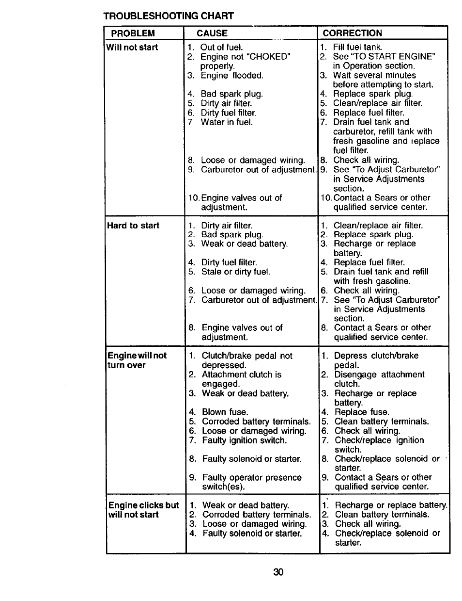 Craftsman 917.271815 User Manual | Page 30 / 60