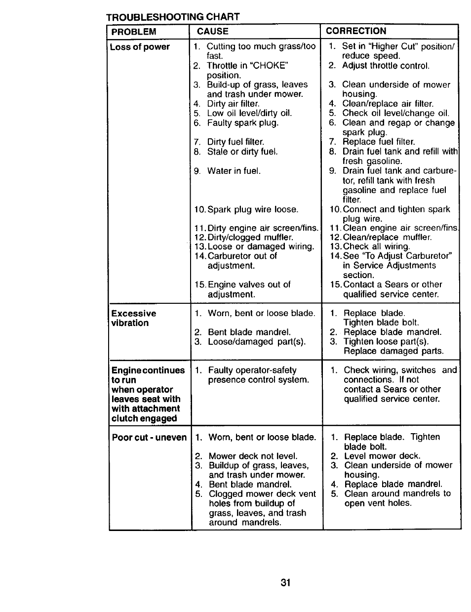 Craftsman 917.271815 User Manual | Page 31 / 60