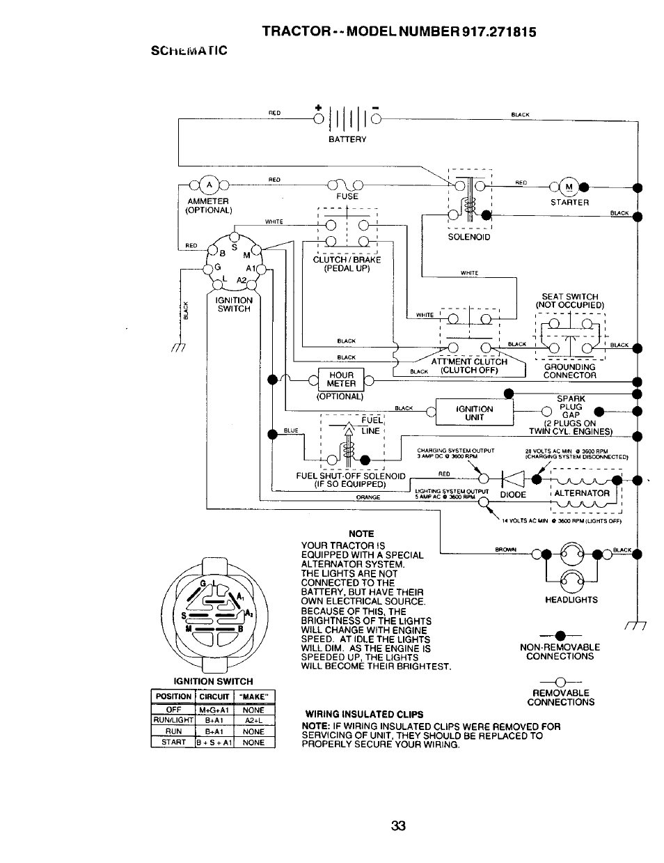 Schliviaric | Craftsman 917.271815 User Manual | Page 33 / 60