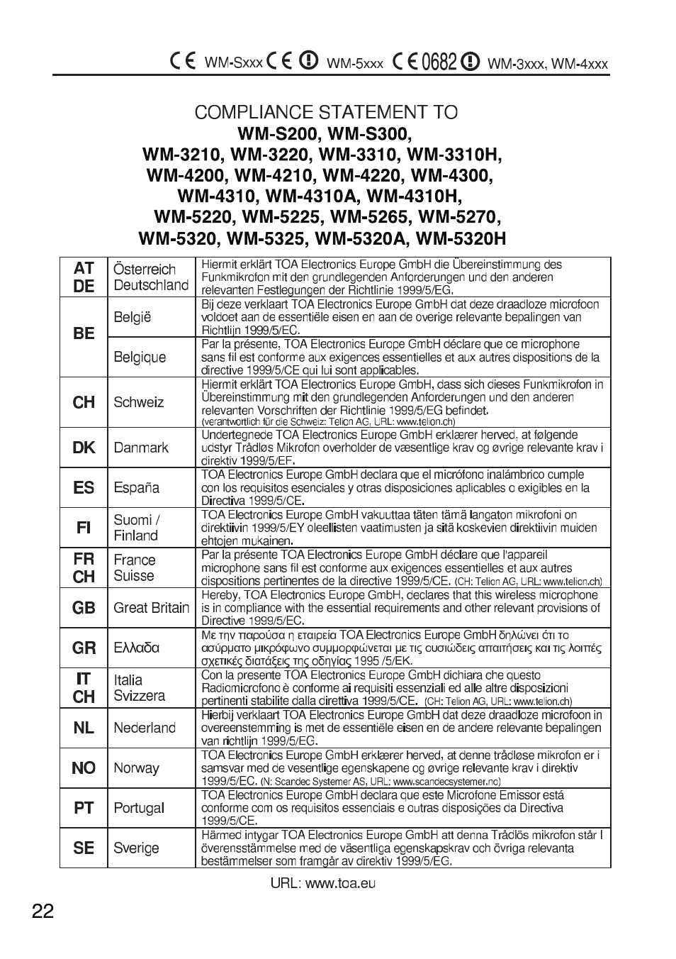 Toa WM-5270 User Manual | Page 22 / 24