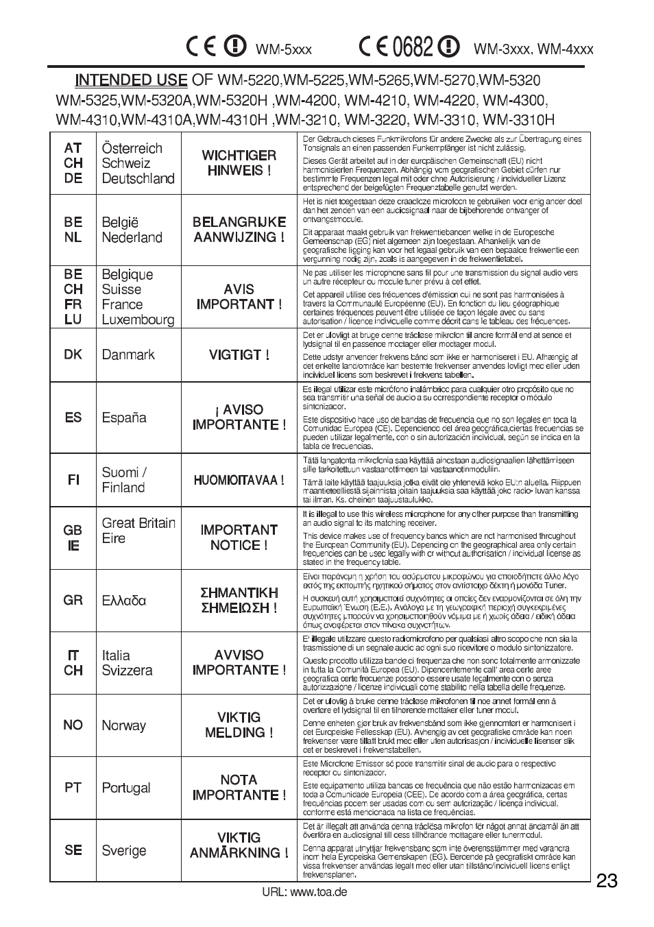 Toa WM-5270 User Manual | Page 23 / 24
