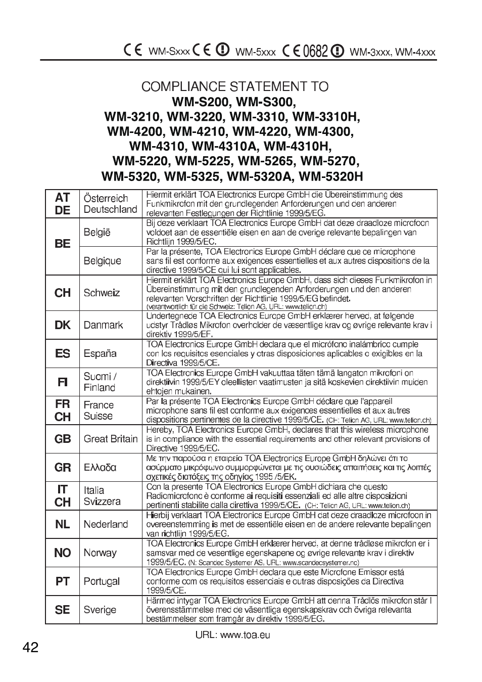 Toa WM-5320A User Manual | Page 42 / 44