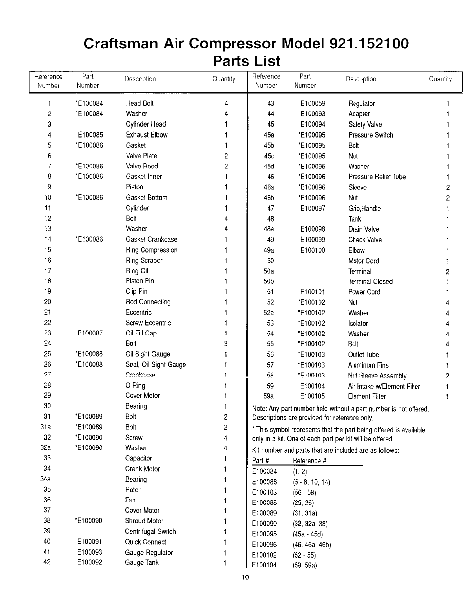 Craftsman air compressor model 921.152100, Parts list | Craftsman 921.152100 User Manual | Page 10 / 11
