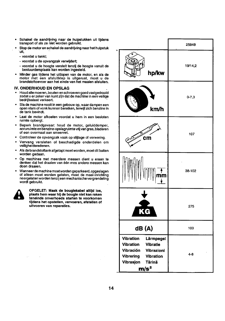 Iv. onderhoud en opslag, Hp/kw km/h, Db (a) | Craftsman 25949 User Manual | Page 14 / 68