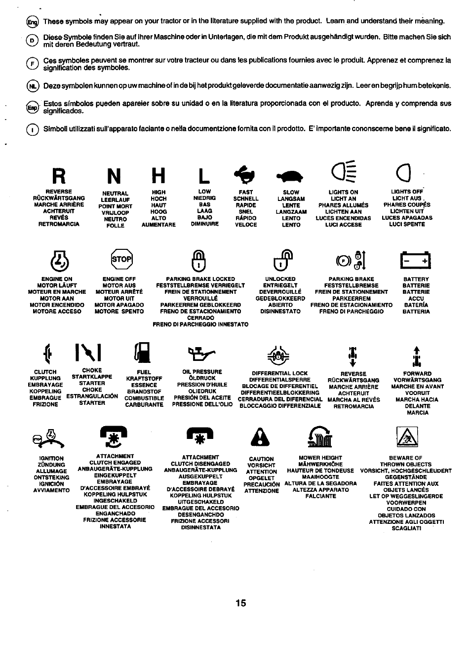T kl i, N h l | Craftsman 25949 User Manual | Page 15 / 68
