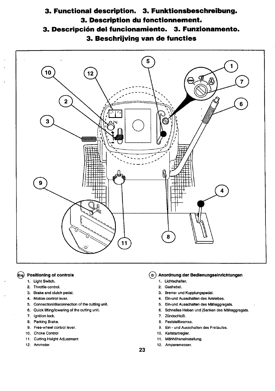 Positioning of controls, D ] anordnung der bedienungseinrichtungen | Craftsman 25949 User Manual | Page 23 / 68