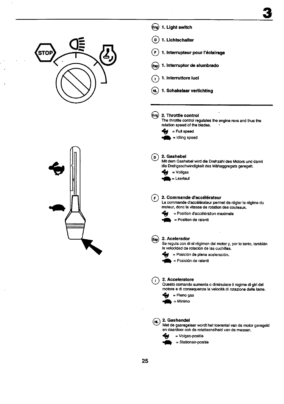 Throttle control, Gashebel, Commande d'accélérateur | Acelerador, Acceleratore, Gashendel | Craftsman 25949 User Manual | Page 25 / 68