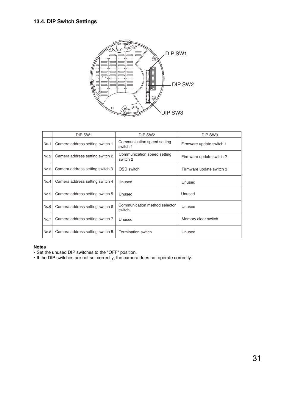 Toa C-CC574 PL User Manual | Page 31 / 44