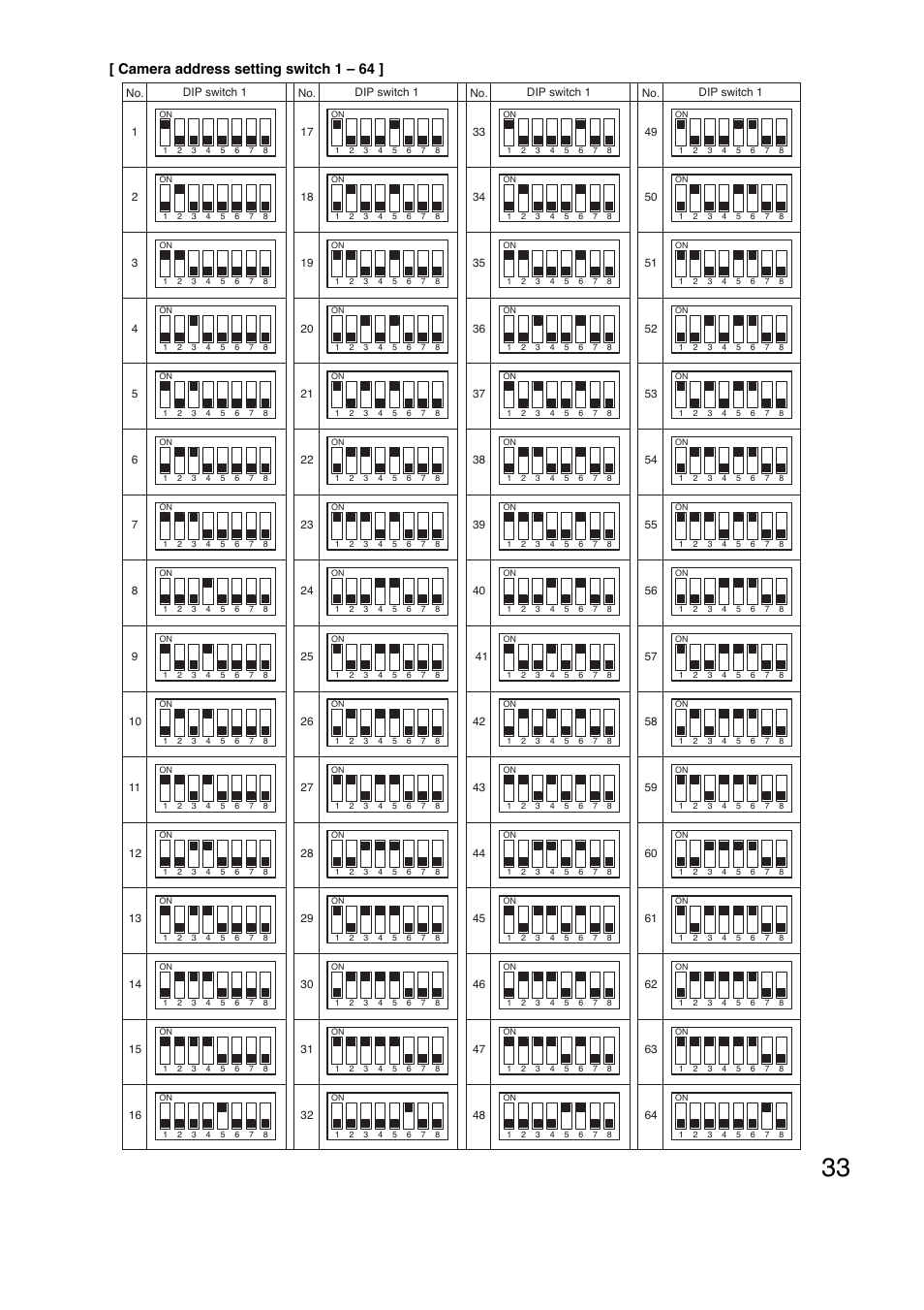 Camera address setting switch 1 – 64 | Toa C-CC574 PL User Manual | Page 33 / 44