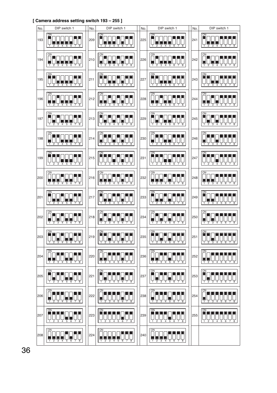 Toa C-CC574 PL User Manual | Page 36 / 44