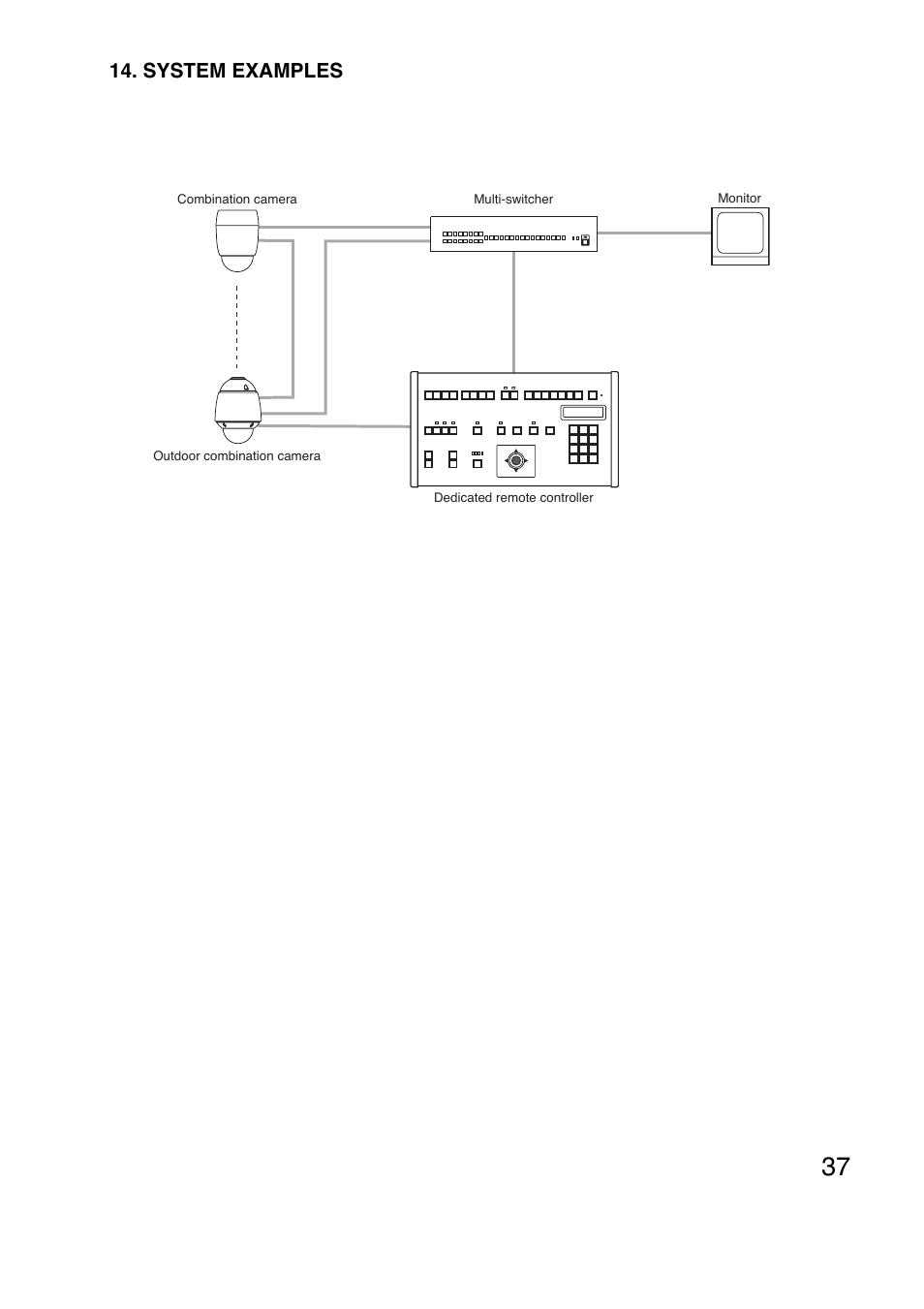 System examples | Toa C-CC574 PL User Manual | Page 37 / 44