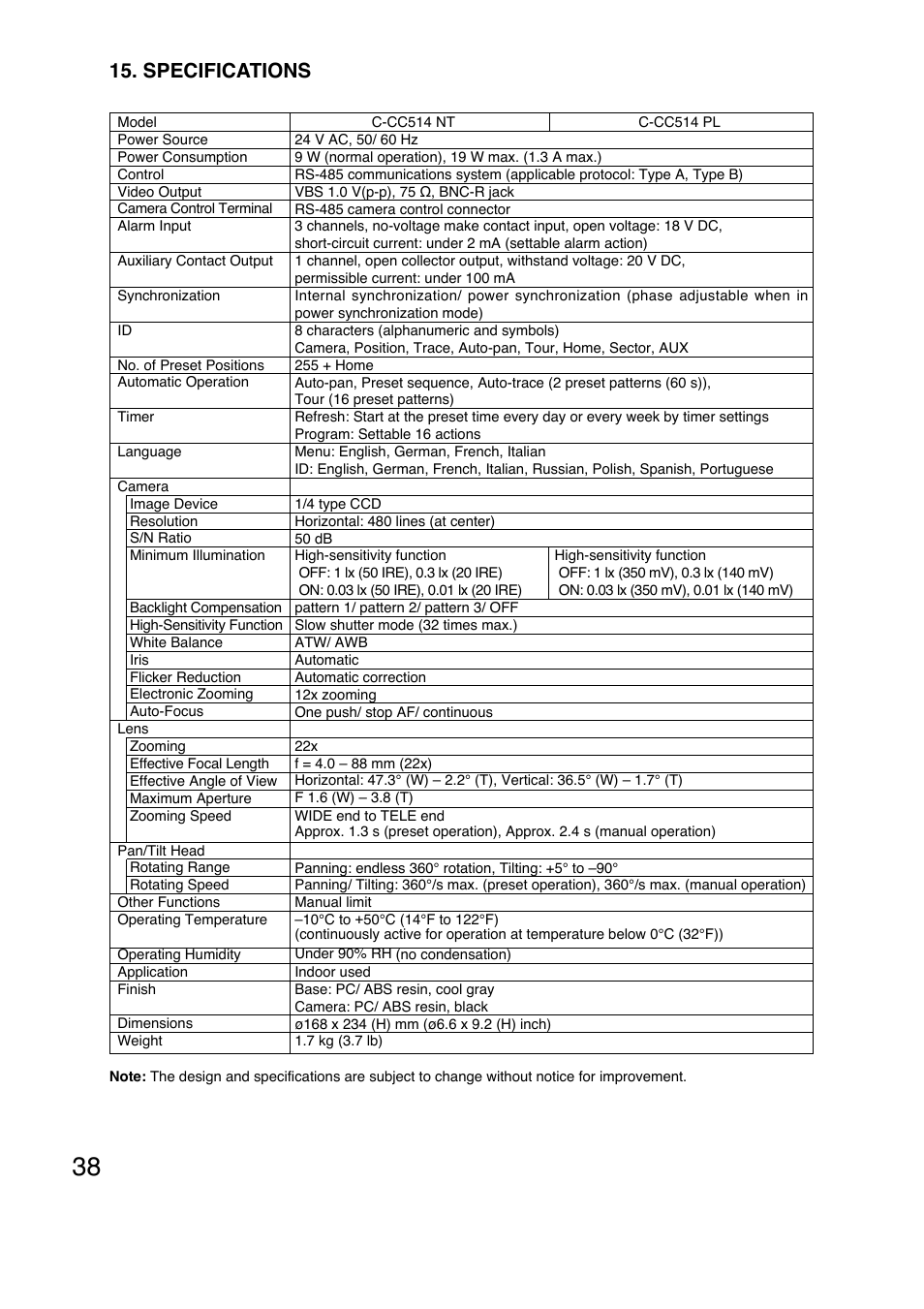 Specifications | Toa C-CC574 PL User Manual | Page 38 / 44