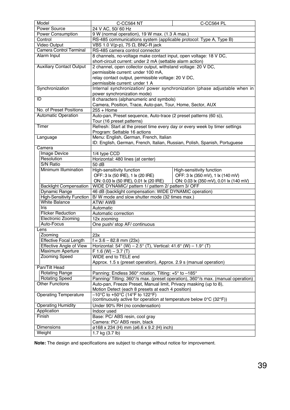 Toa C-CC574 PL User Manual | Page 39 / 44