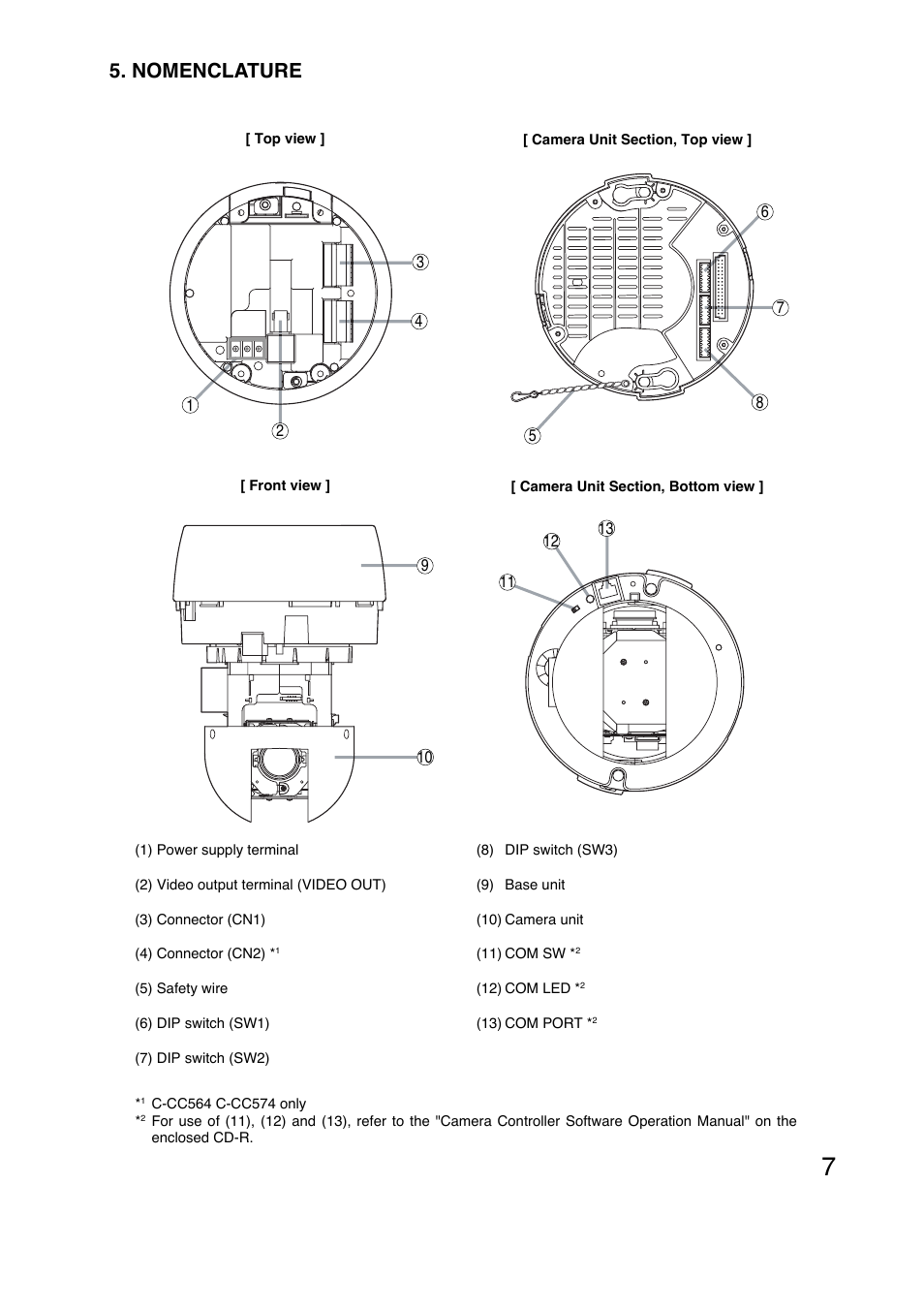 Nomenclature | Toa C-CC574 PL User Manual | Page 7 / 44