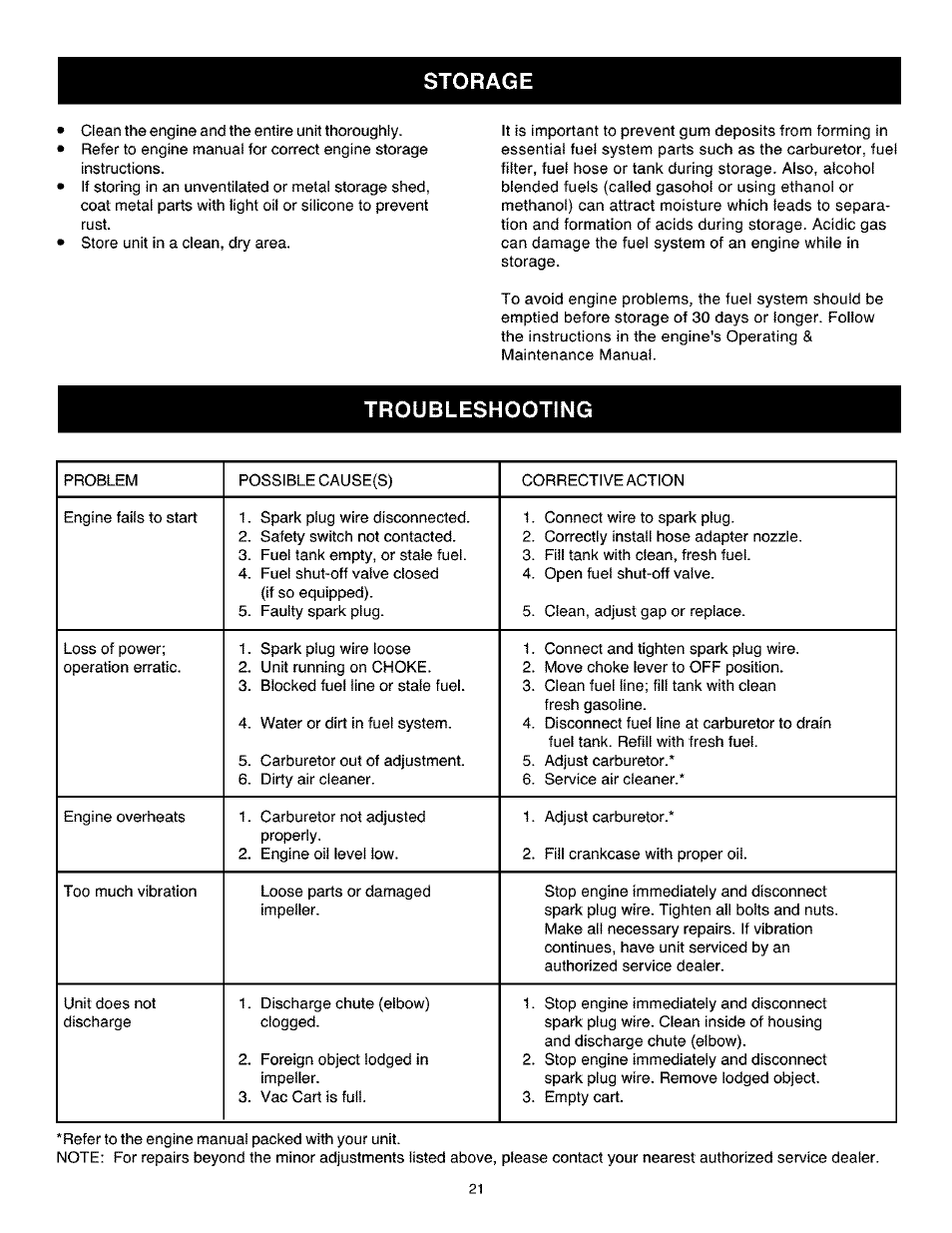 Troubleshooting | Craftsman 486.24504 User Manual | Page 21 / 28