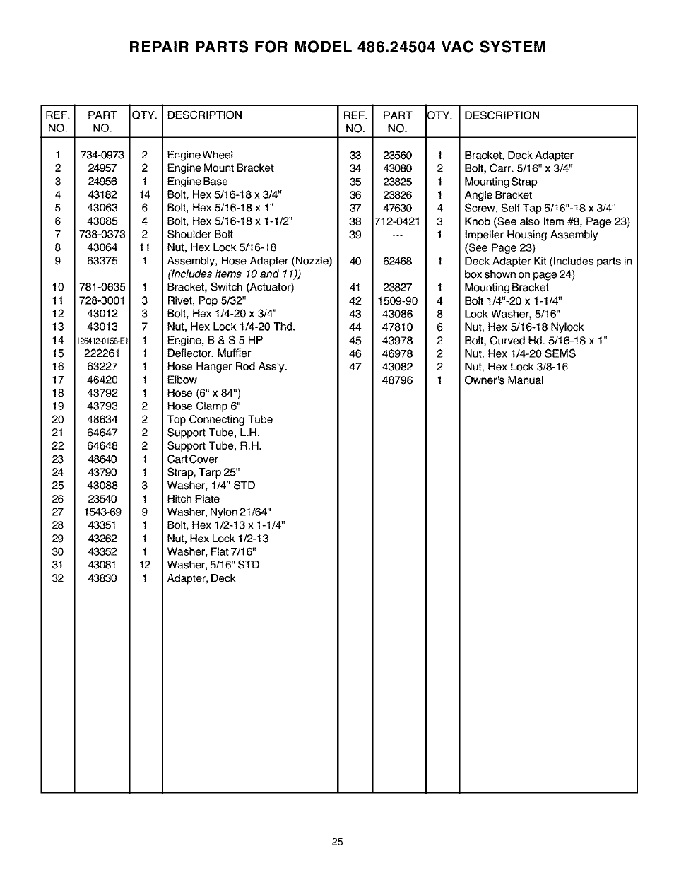 Craftsman 486.24504 User Manual | Page 25 / 28