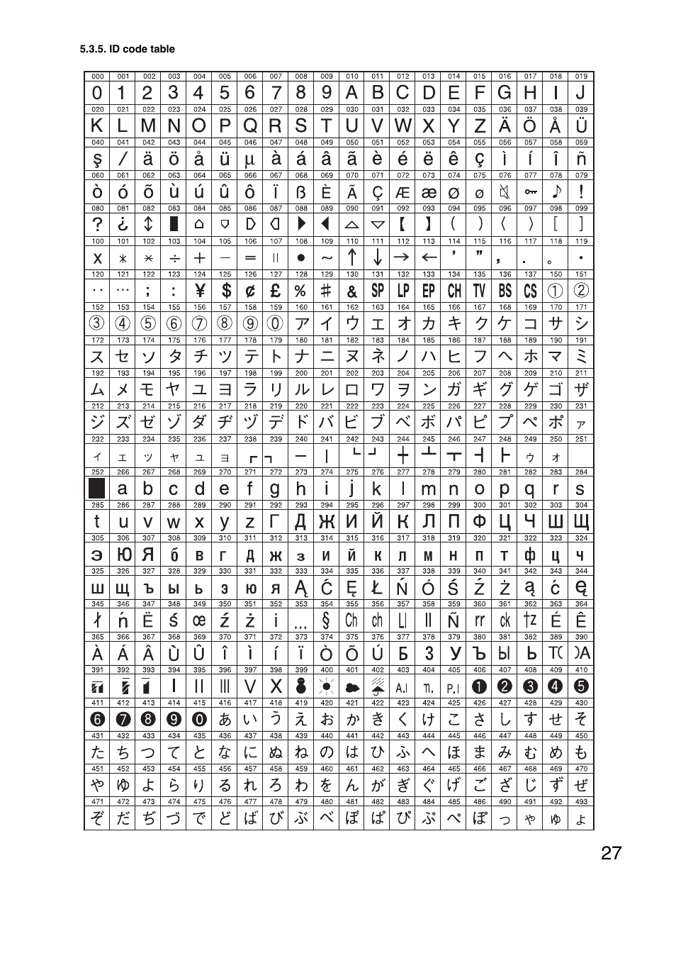 Toa C-CC774 PL User Manual | Page 27 / 82