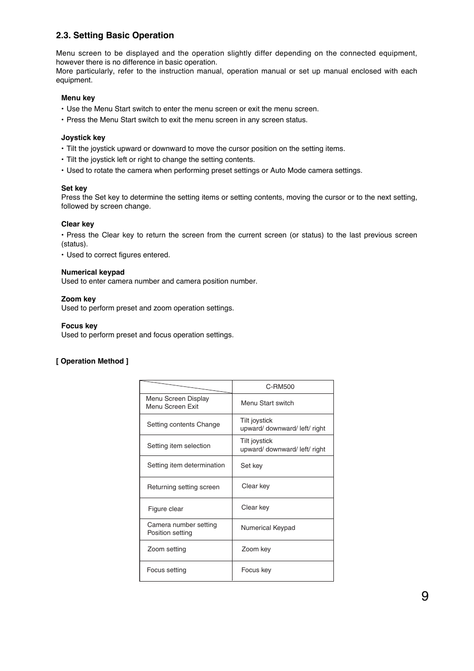 Toa C-CC774 PL User Manual | Page 9 / 82