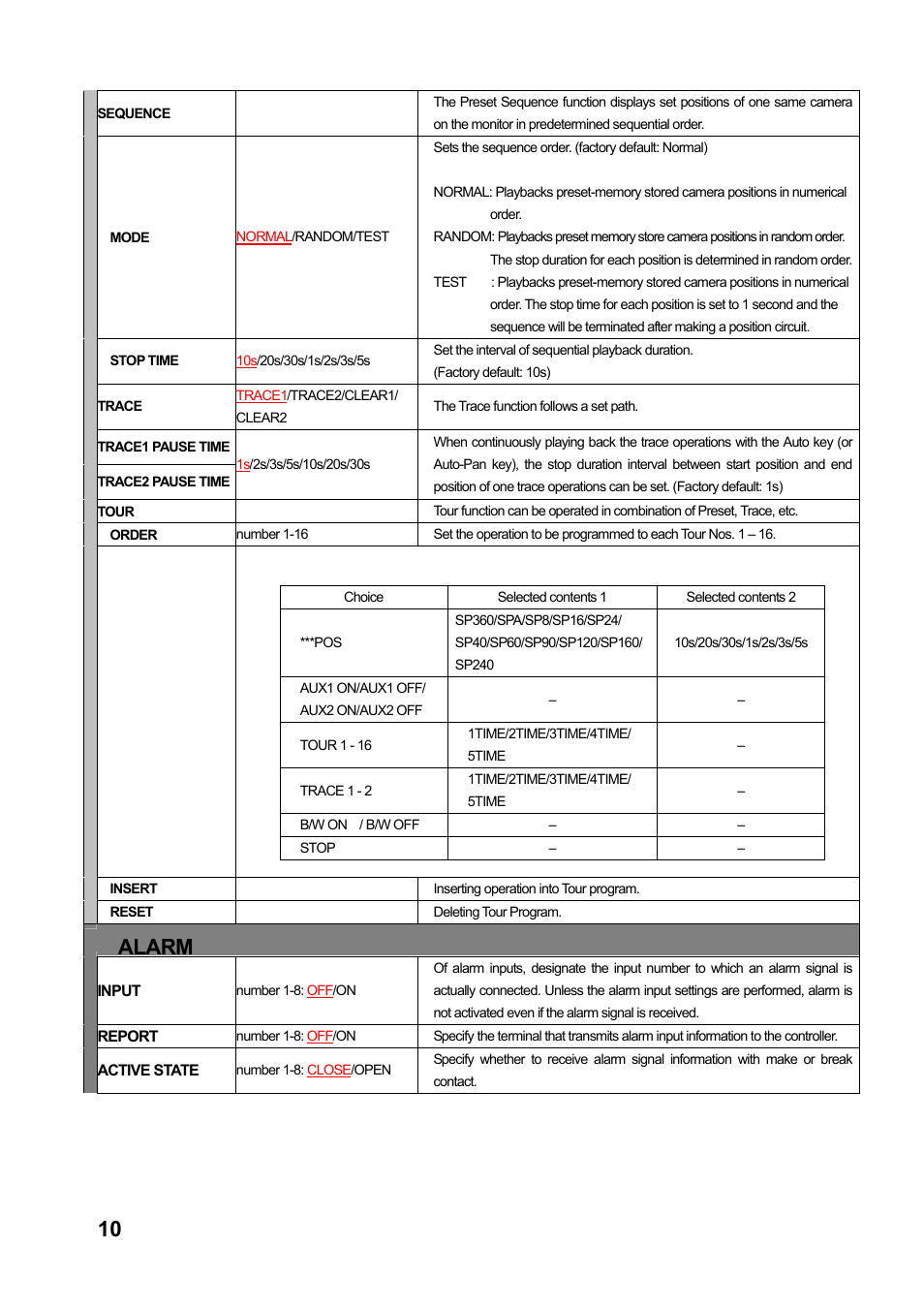 Alarm | Toa C-CC774 User Manual | Page 10 / 22