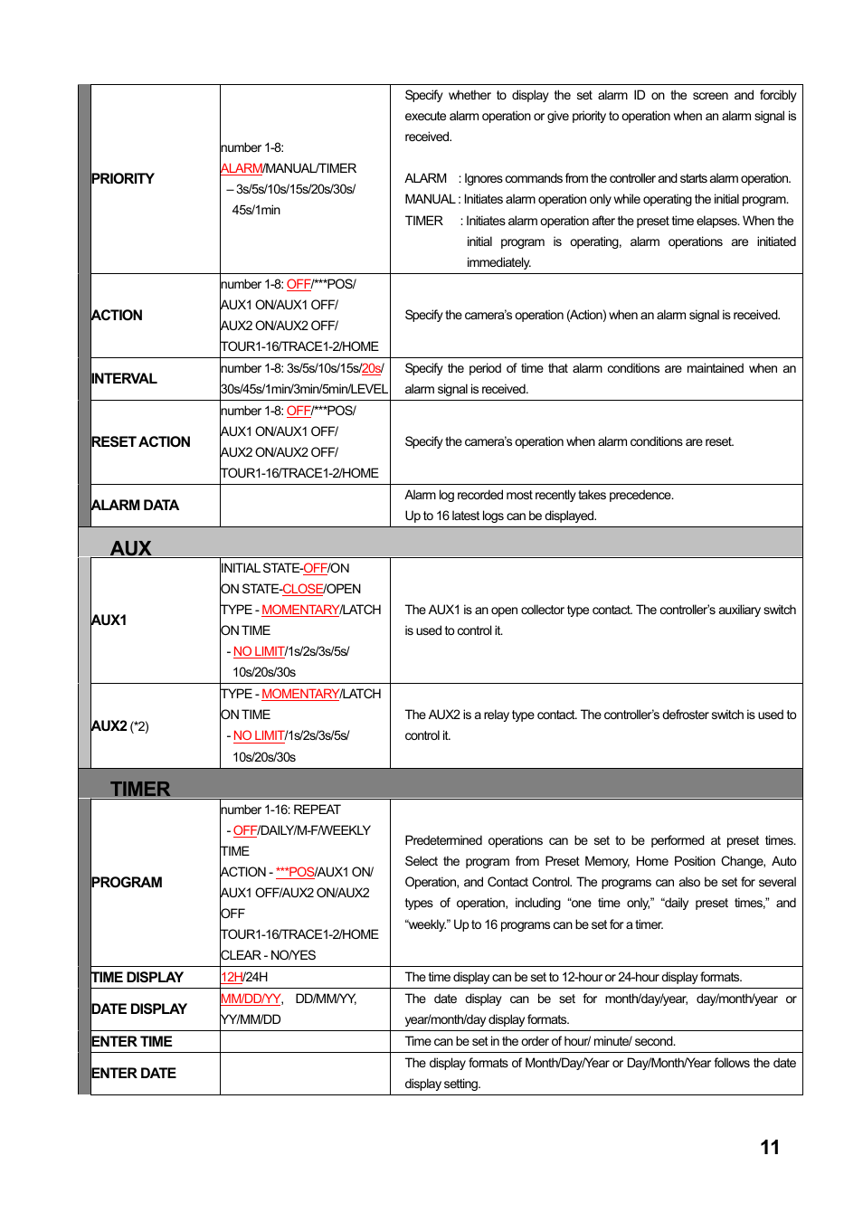 Timer | Toa C-CC774 User Manual | Page 11 / 22