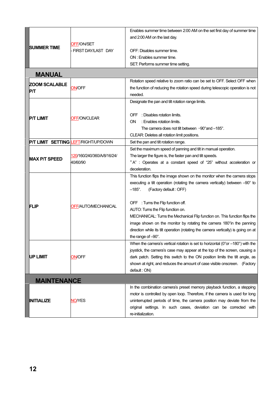 Manual, Maintenance | Toa C-CC774 User Manual | Page 12 / 22