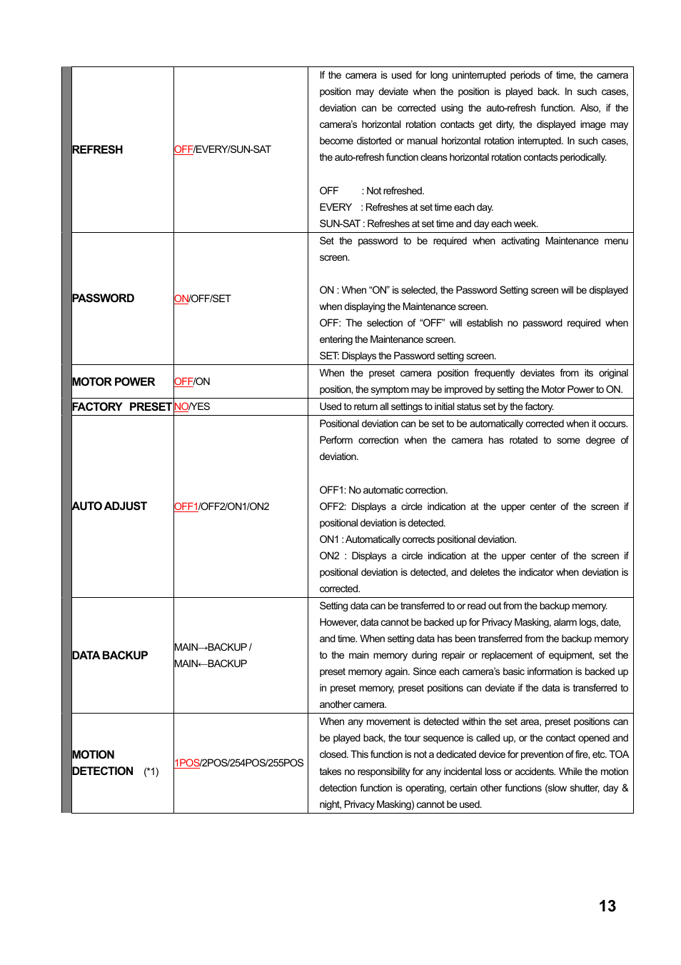 Toa C-CC774 User Manual | Page 13 / 22