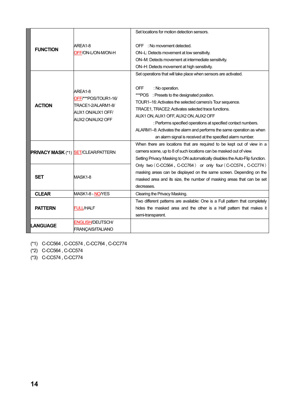 Toa C-CC774 User Manual | Page 14 / 22